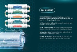 Máy lọc nước R.O nóng lạnh SUNHOUSE SLIMBIO SHA76214CK-S - 24