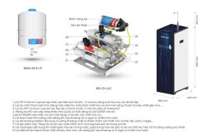 Máy lọc nước R.O nóng lạnh SUNHOUSE SLIMBIO SHA76214CK-S - 36