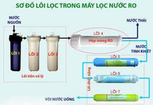 MÁY LỌC NƯỚC CAO CẤP LATINO LT-08LX - 7 MÁY LỌC NƯỚC CAO CẤP LATINO LT-08LX - 6