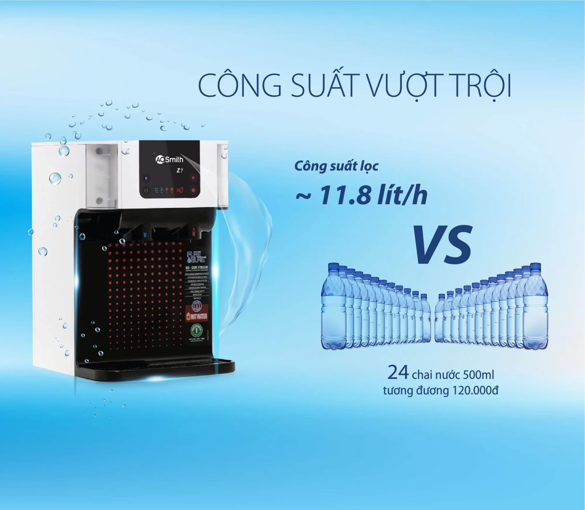 Máy lọc nước nóng thường A. O. Smith Z7 - 4