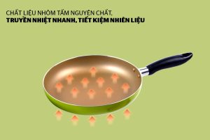 Cặp chảo nhôm trơn cạn SUNHOUSE Phi 18 + 24 (Xanh - Sampanh) SHS2418 - 6