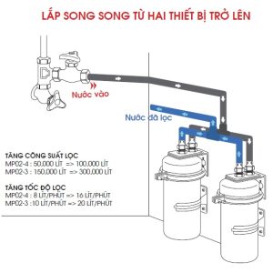 Lọc nước thô đầu nguồn Cleansui MP02-3 - 4