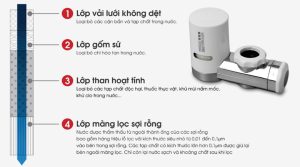 Máy lọc nước CleanSui EF201 - 11 Máy lọc nước CleanSui EF201 - 10