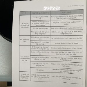 Máy Rửa Chén Âm Toàn Phần Hafele Hdw-Fi60A, 15 Bộ Đồ Ăn Châu Âu, 60 Cm 533.23.260 - 269 Máy Rửa Chén Âm Toàn Phần Hafele Hdw-Fi60A, 15 Bộ Đồ Ăn Châu Âu, 60 Cm 533.23.260 - 268