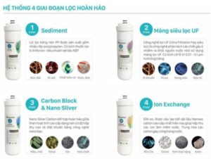 MÁY LỌC NƯỚC MISSUCHEN SKU6300 - 95 MÁY LỌC NƯỚC MISSUCHEN SKU6300 - 94