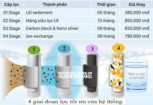 MÁY LỌC NƯỚC MISSUCHEN SKU6300 - 99 MÁY LỌC NƯỚC MISSUCHEN SKU6300 - 98
