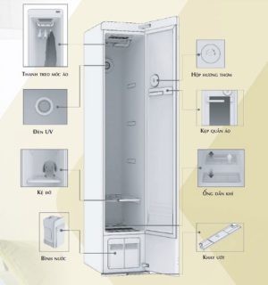 Máy giặt hấp sấy quần áo Canzy CZ-DRE34M - 7 Thông số kỹ thuật Máy giặt hấp sấy quần áo Canzy CZ-DRE34M