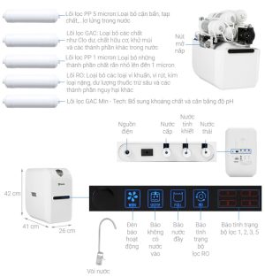 Máy Lọc Nước A. O. Smith E3 - 10