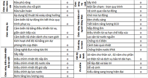 Bồn cầu chăm sóc thông minh Basics 900S - 16 Bồn cầu chăm sóc thông minh Basics 900S - 15