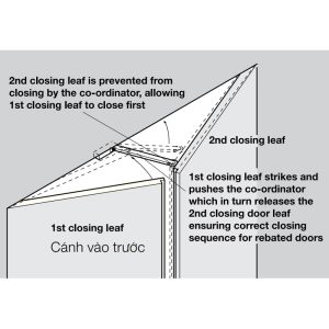 Thanh hướng cửa Hafele 931.50.910 - 7 Thanh hướng cửa Hafele 931.50.910 - 6