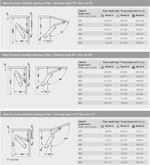 Tay nâng 1 cánh Hafele FLAP H1.5 – Lắp trái 493.05.355 - 5 Tay nâng 1 cánh Hafele FLAP H1.5 – Lắp trái 493.05.355 - 4