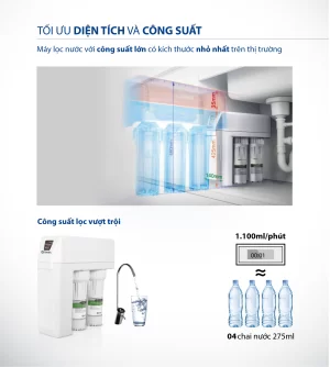 Máy Lọc Nước A. O. Smith R400E - 10