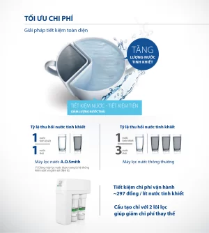 Máy Lọc Nước A. O. Smith R400S - 17