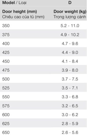 Tay nâng 1 cánh Hafele FREE FLAP 3.15 màu xám D 493.05.860 - 4 Tay nâng 1 cánh Hafele FREE FLAP 3.15 màu xám D 493.05.860 - 3