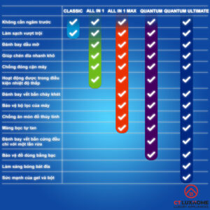 VIÊN RỬA BÁT FINISH QUANTUM 40 VIÊN CHÍNH HÃNG - 9 VIÊN RỬA BÁT FINISH QUANTUM 40 VIÊN CHÍNH HÃNG - 8