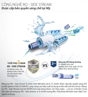 Máy Lọc Nước A. O. Smith G1 - 14