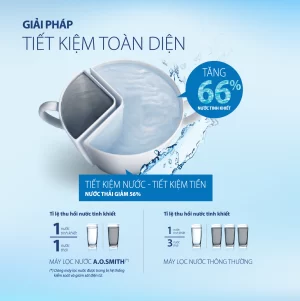 Máy Lọc Nước A. O. Smith AR600-U3 - 27 Máy Lọc Nước A. O. Smith AR600-U3 - 26