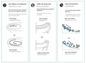 Bồn Cầu TOTO MS887RT8#XW 1 khối Nắp Đóng Êm TC600VS - 12