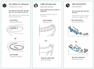 Bồn Cầu TOTO MS885DT8#XW 1 khối Nắp Đóng Êm TC600VS - 11