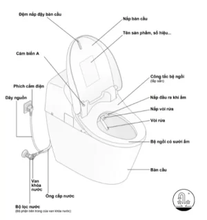 Bồn Cầu Thông Minh TOTO C971#XW/TCF9433A#NW1 Dòng GG - 13