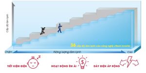 Tủ lạnh Sharp Inverter 224 lít SJ-X251E-DS - 20 Tủ lạnh Sharp Inverter 224 lít SJ-X251E-DS - 19