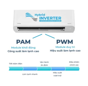 Máy lạnh Toshiba 1.5 HP Inverter H13Z1KCVG-V/H13Z1ACVG-V - 17 Máy lạnh Toshiba 1.5 HP Inverter H13Z1KCVG-V/H13Z1ACVG-V - 16