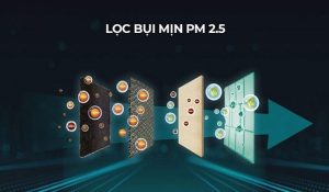 Điều hòa Casper 9000 BTU 1 chiều LC-09FS33 - 9