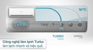 Máy Lạnh Casper Inverter 1 HP GC-09IS35 - 29 Máy Lạnh Casper Inverter 1 HP GC-09IS35 - 28