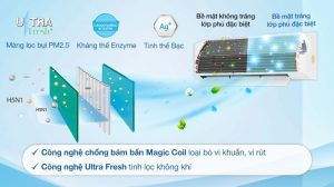 Máy lạnh Toshiba 2 HP Inverter RAS-H18C4KCVG-V - 17 Máy lạnh Toshiba 2 HP Inverter RAS-H18C4KCVG-V - 16